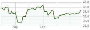 fdgfx|FDGFX – Fund Analysis – Fidelity Dividend Growth .